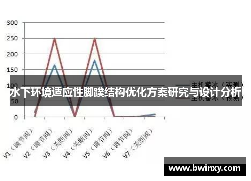 水下环境适应性脚蹼结构优化方案研究与设计分析