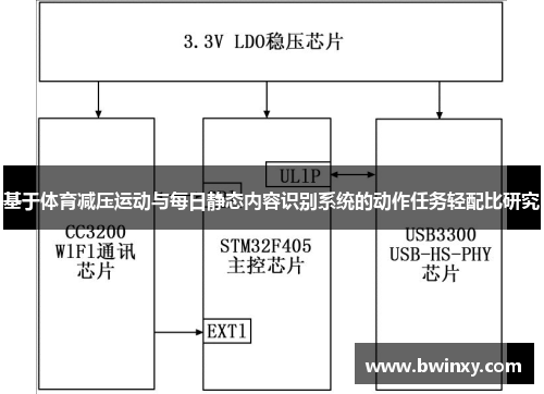 基于体育减压运动与每日静态内容识别系统的动作任务轻配比研究