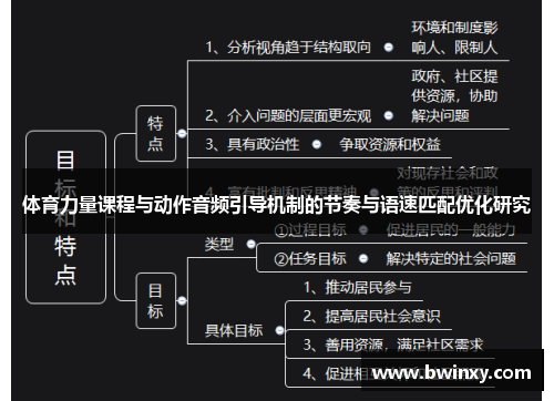 体育力量课程与动作音频引导机制的节奏与语速匹配优化研究