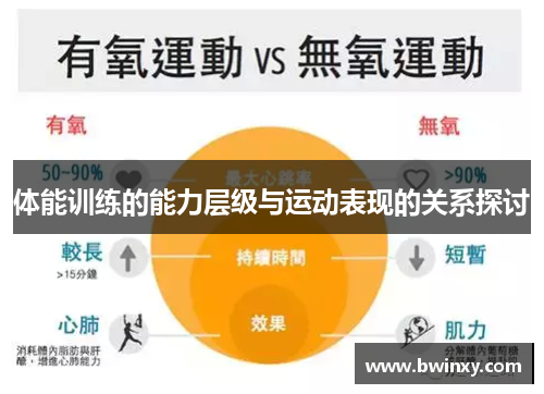 体能训练的能力层级与运动表现的关系探讨